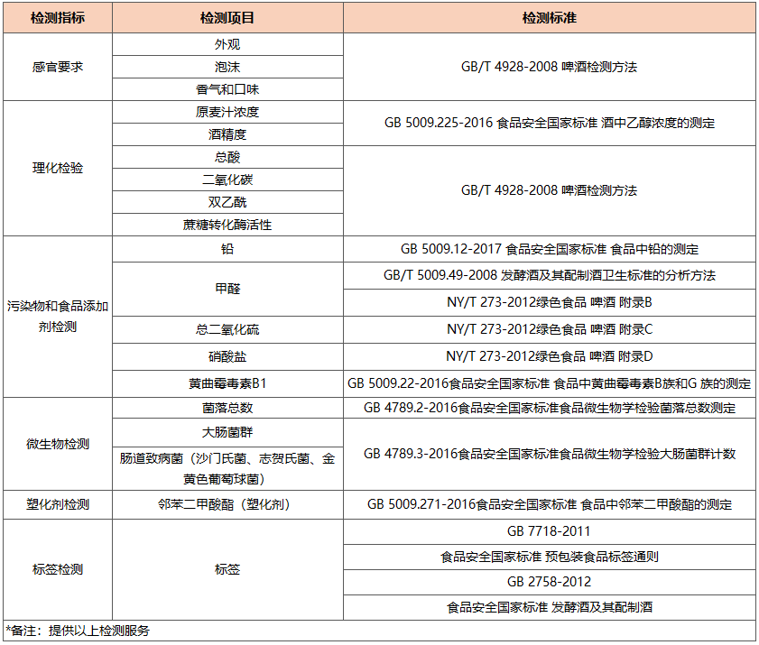 啤酒檢測(cè).png